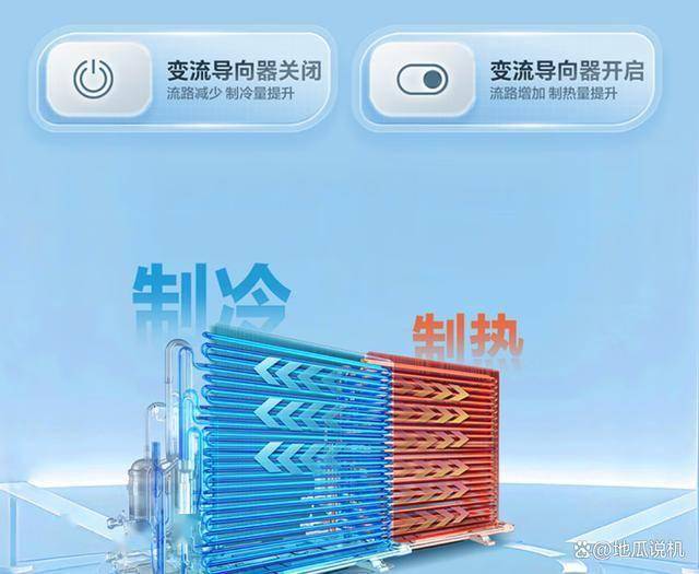 KG81TU1：补贴380元省电性价比之选m6米乐注册统帅空调KFR-35GW05L(图4)