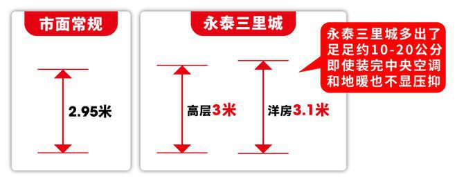 站】永泰三里城楼盘测评曝光-小区环境m6米乐注册永泰三里城【2025年网(图16)