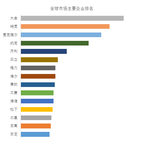 空调产业数据报告2025年中央