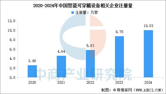 业市场前景预测研究报告（简版）2025年中国智能穿戴设备行(图10)