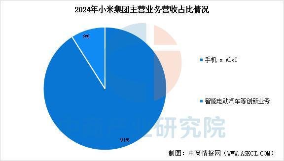 业市场前景预测研究报告（简版）2025年中国智能穿戴设备行(图11)