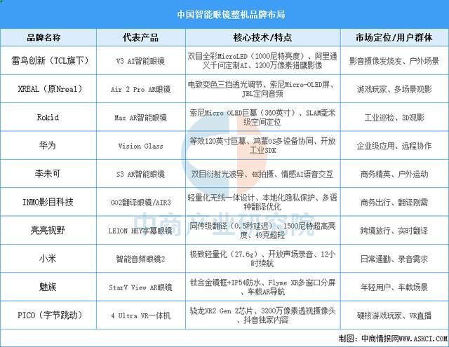 业市场前景预测研究报告（简版）2025年中国智能穿戴设备行(图3)