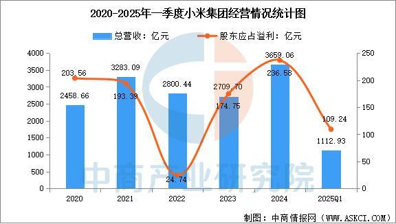 业市场前景预测研究报告（简版）2025年中国智能穿戴设备行(图4)