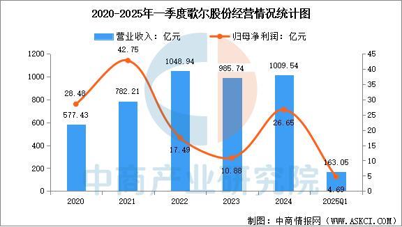 业市场前景预测研究报告（简版）2025年中国智能穿戴设备行(图14)