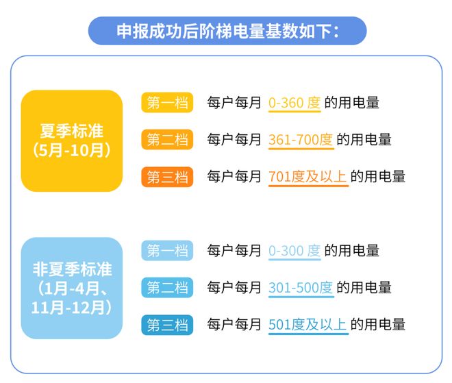 莞电费调整!本月起!东(图4) 莞电费调整!本月起!东(图4)