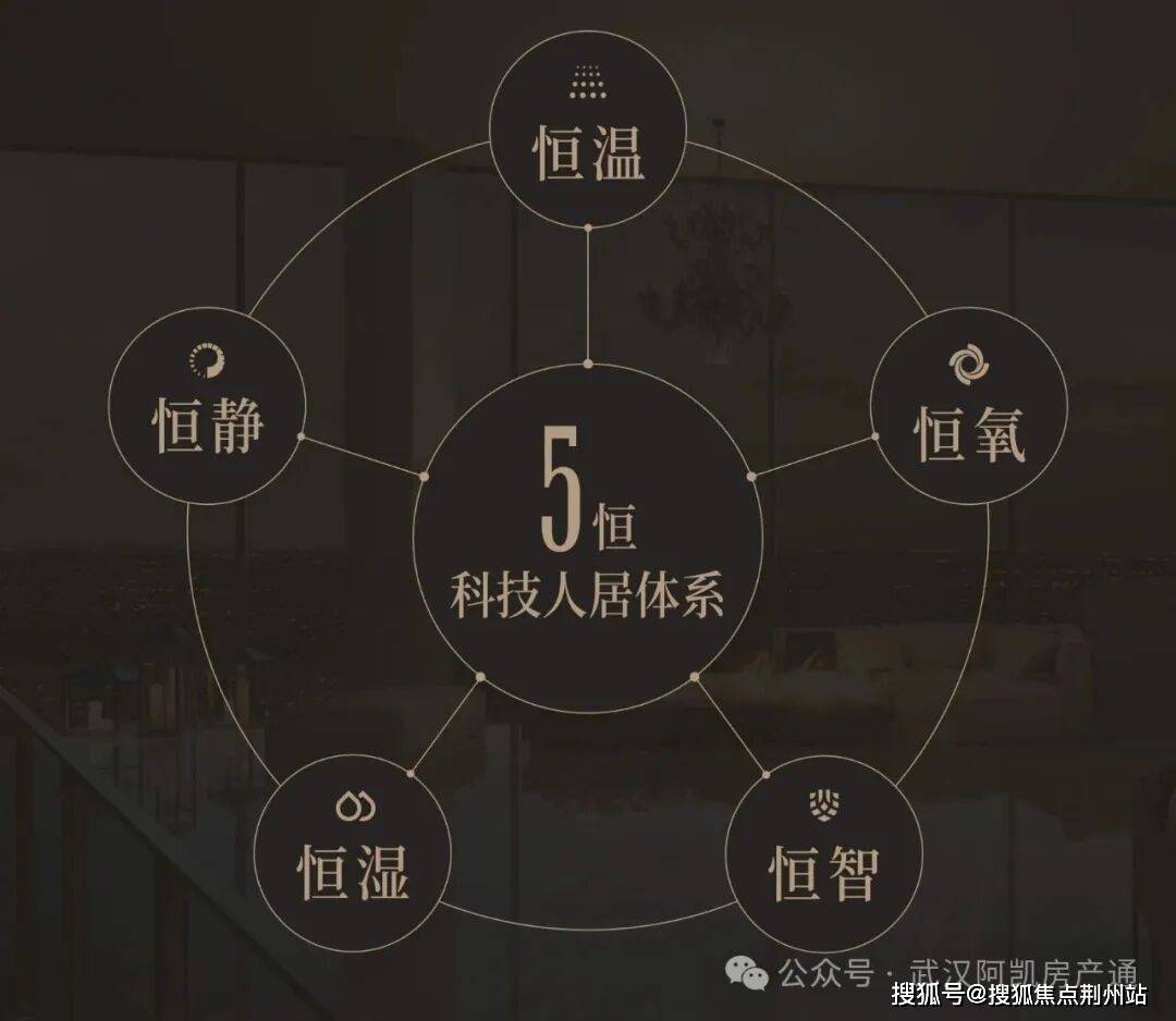 启元→地址→户型→价格→楼盘详情→最新销售动态!2026【武汉城建启元】项目售楼处电话武汉城建(图3) 启元→地址→户型→价格→楼盘详情→最新销售动态!2026【武汉城建启元】项目售楼处电话武汉城建(图3)