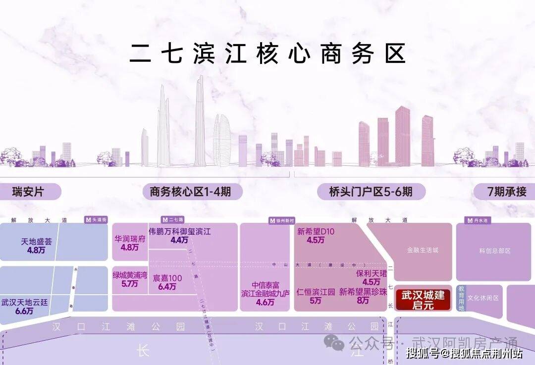 启元→地址→户型→价格→楼盘详情→最新销售动态!2026【武汉城建启元】项目售楼处电话武汉城建(图8)