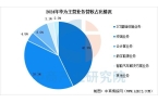 业市场前景预测研究报告（简版）2025年